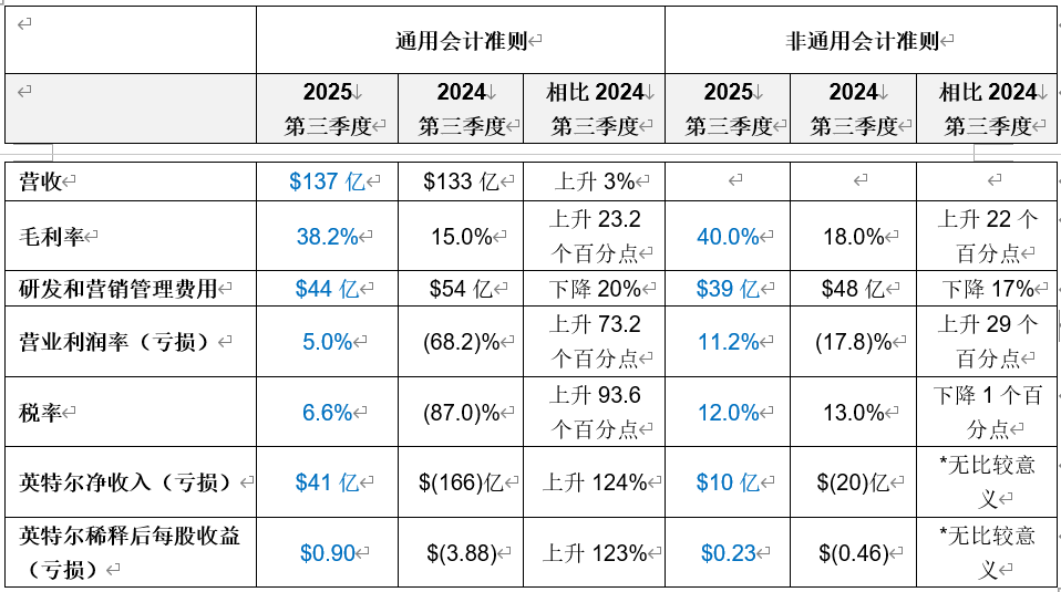 谈芯(上海)科技有限公司